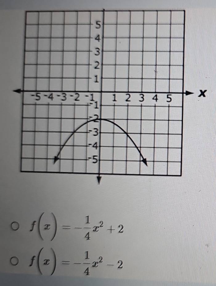 f(x)=- 1/4 x^2+2
f(x)=- 1/4 x^2-2