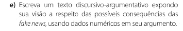 Escreva um texto discursivo-argumentativo expondo 
sua visão a respeito das possíveis consequências das 
fake news, usando dados numéricos em seu argumento.