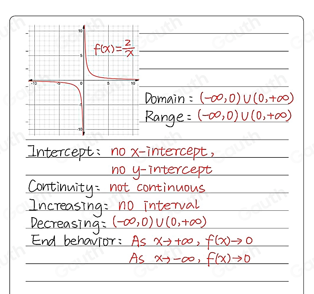 Domain =(-∈fty ,0)∪ (0,+∈fty )
Range =(-∈fty ,0)∪ (0,+∈fty )
Intercept: no x-intercept, 
no y-intercept 
Continuity: not continuous 
Increasing: no interval 
Decreasing g=(-∈fty ,0)∪ (0,+∈fty )
End behavior: AsXto +∈fty , f(x)to 0
Asxto -∈fty , f(x)to 0