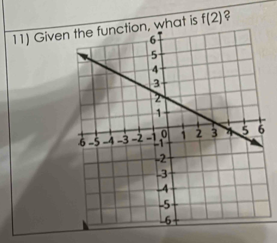 Given the function, what is f(2) ?