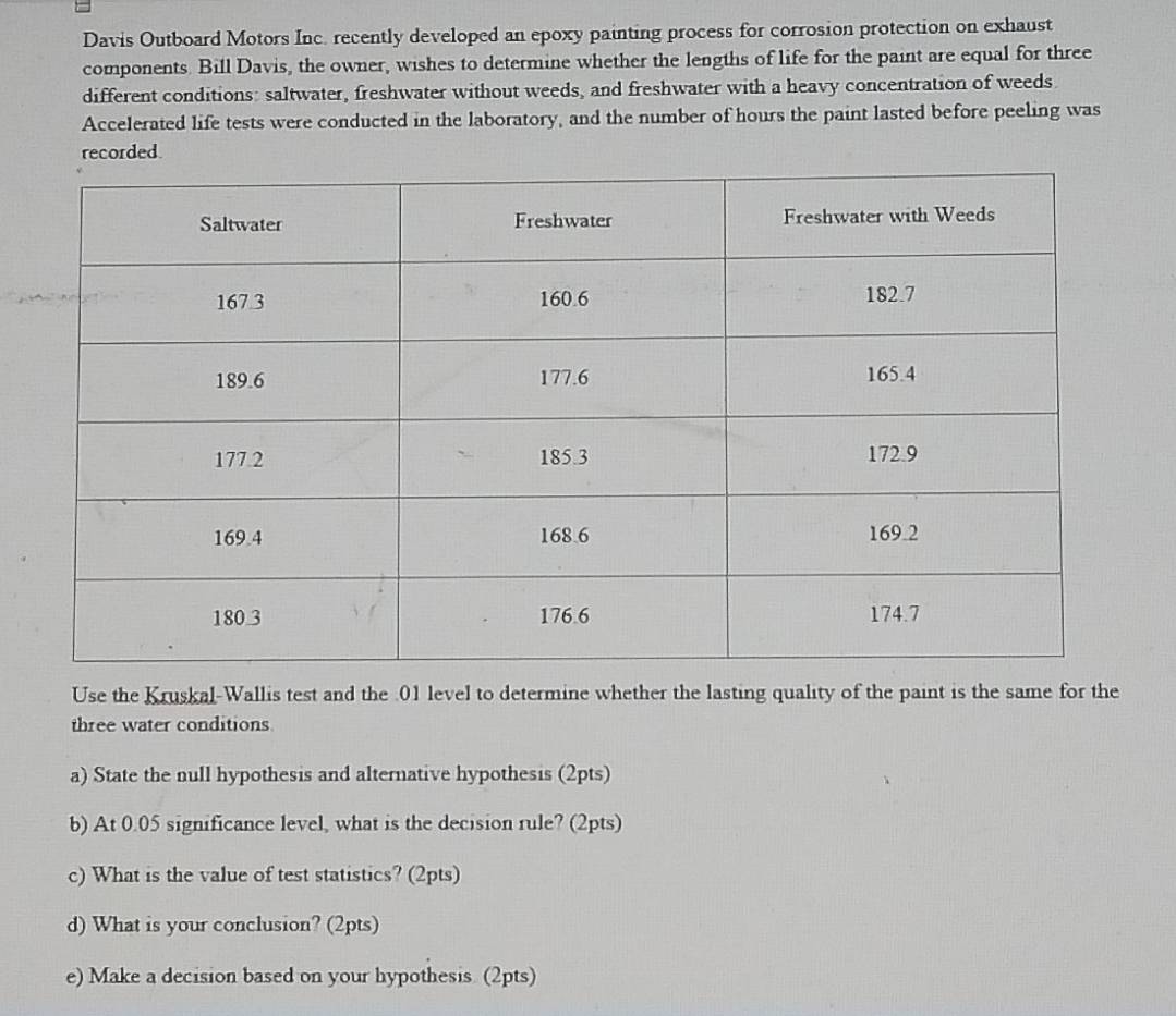 Davis Outboard Motors Inc. recently developed an epoxy painting process for corrosion protection on exhaust 
components. Bill Davis, the owner, wishes to determine whether the lengths of life for the paint are equal for three 
different conditions: saltwater, freshwater without weeds, and freshwater with a heavy concentration of weeds 
Accelerated life tests were conducted in the laboratory, and the number of hours the paint lasted before peeling was 
recorded. 
Use the Kruskal-Wallis test and the 01 level to determine whether the lasting quality of the paint is the same for the 
three water conditions 
a) State the null hypothesis and alternative hypothesis (2pts) 
b) At 0.05 significance level, what is the decision rule? (2pts) 
c) What is the value of test statistics? (2pts) 
d) What is your conclusion? (2pts) 
e) Make a decision based on your hypothesis. (2pts)