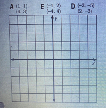 A (1,1) E(-1,2) D (-2,-5)
(-4,4) (2,-3)