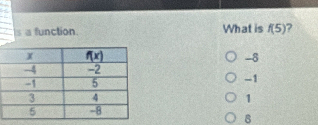 a function. What is f(5)
-8
-1
1
8