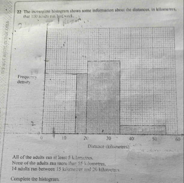 The incomplete histogram shows some information about the distances, in kilometres, 
that 100 adnits ran list week. 
Frequency 
dens 
0 
All of the aduits ran at least 5 kilometres. 
None of the adults ran more than 55 kilometres.
14 adults ran between 15 kilomeres and 20 kilometres. 
Complete the histogram.