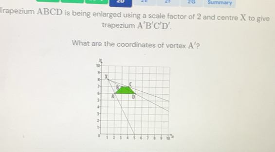 ABCD is being enlarged using a scale factor of 2 and centre X to give 
trapezium A'B'C'D'. 
What are the coordinates of vertex A' 2