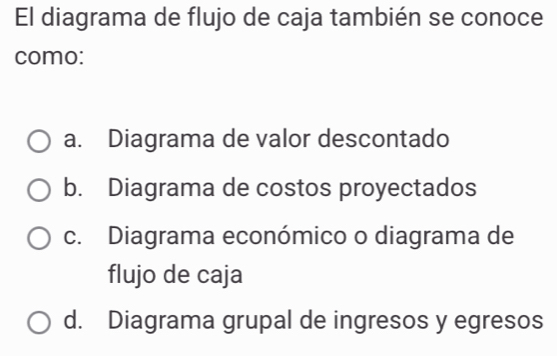 El diagrama de flujo de caja también se conoce
como:
a. Diagrama de valor descontado
b. Diagrama de costos proyectados
c. Diagrama económico o diagrama de
flujo de caja
d. Diagrama grupal de ingresos y egresos