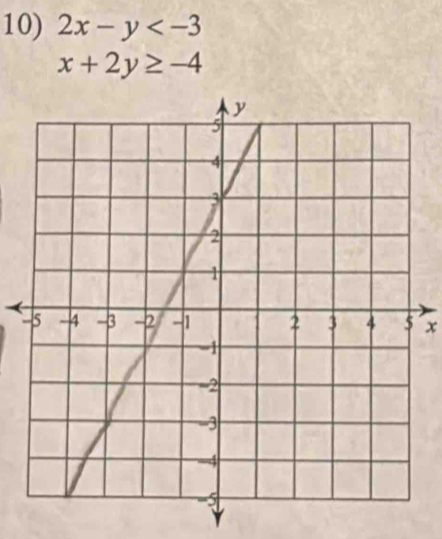 2x-y
x+2y≥ -4
x