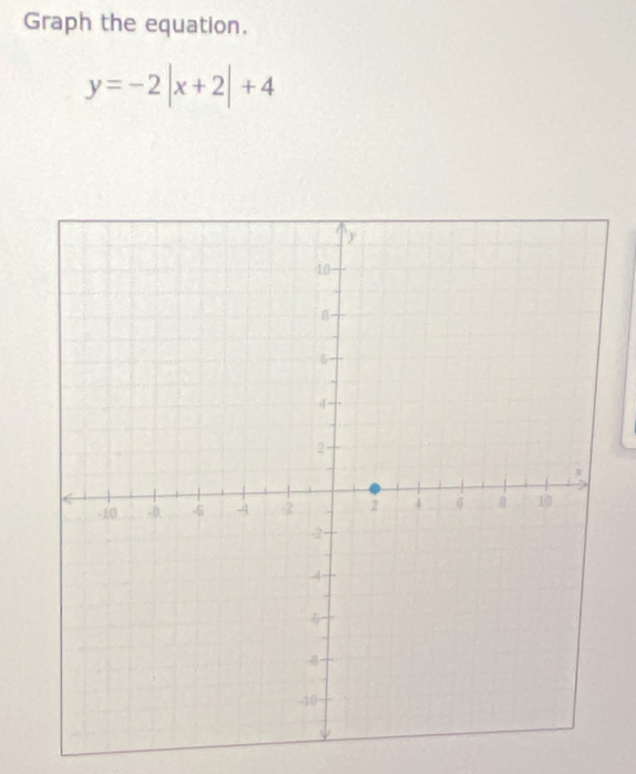 Graph the equation.
y=-2|x+2|+4