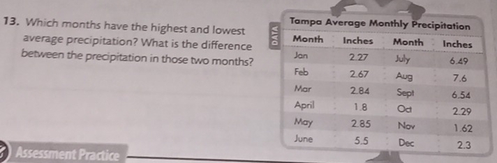 Which months have the highest and lowest 
average precipitation? What is the difference 
between the precipitation in those two months? 
Assessment Practice