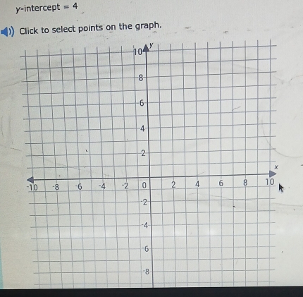 y-intercept =4
Click to select points on the graph.