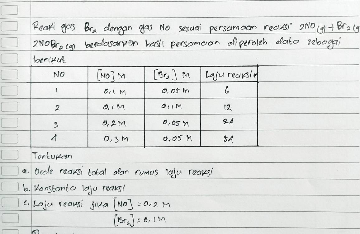 Reaki gas Br_2 dengan gas No sesuai persamaon reausi 2NO(g)+Br_2(g
2NoBr (g) berelasarkin hasil persamaan diperolch data sebagai 
berikut 
NO [wO3 M [Br_2]M Laju rearsin
1 O(M 0, 05 m 6
2 O, (M 01m 12 
3 0, 2M 0, 0S M 24
A o, 3m 0, 05 M 5A
Tontukan 
a. Orcle reaksi total dan rumus laju reaksi 
6. Konstanta laju rearsi 
C. Laju reaksi jika [NO]=0.2m
[Br_2]=0.1m