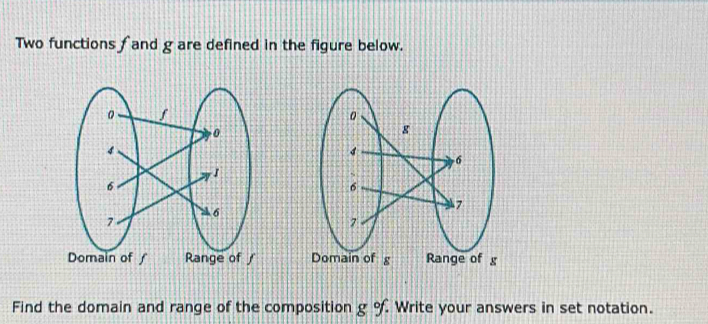 Two functions f and g are defined in the figure below. 

Find the domain and range of the composition g o. Write your answers in set notation.