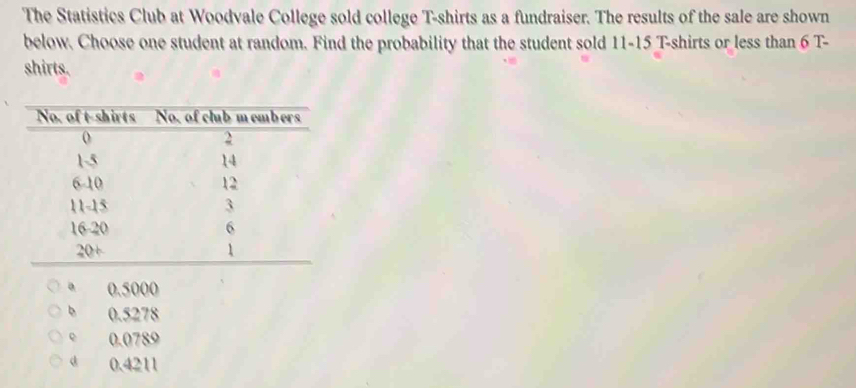 The Statistics Club at Woodvale College sold college T-shirts as a fundraiser. The results of the sale are shown
below. Choose one student at random. Find the probability that the student sold 11-15 T-shirts or less than 6 T-
shirts.
b 0.5278
e 0.0789
d 0.4211