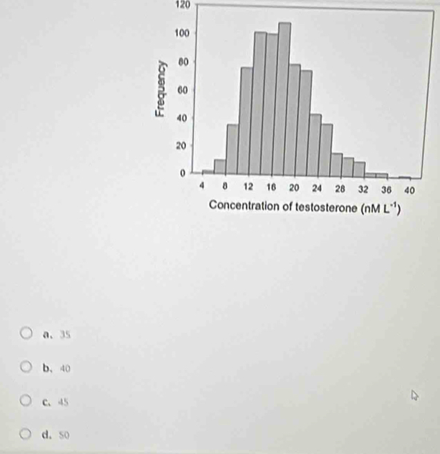 120
a、35
b、 40
c、 45
d. so