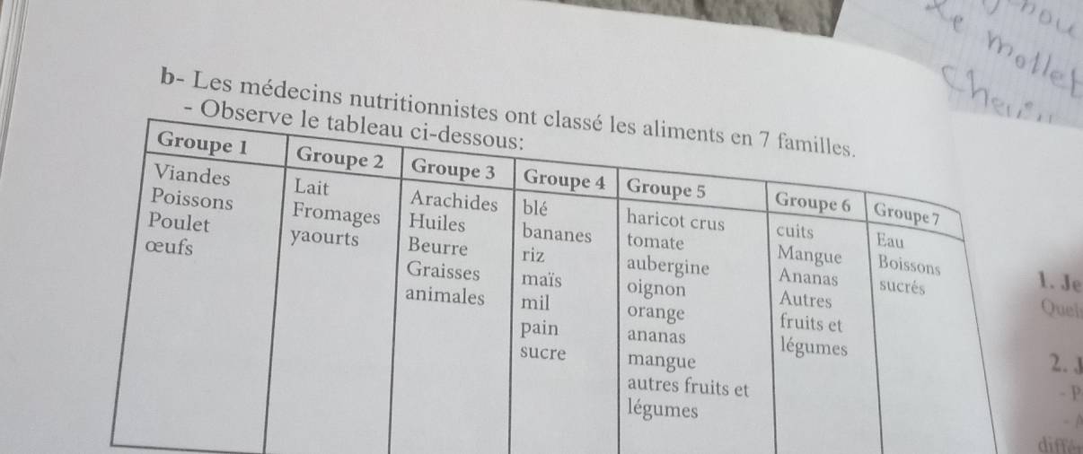 b- Les médecins nutrition 
- 
Je 
el 
. J 
P 
- D 
différ