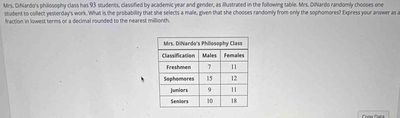 Mrs. DiNardo's philosophy class has 93 students, classified by academic year and gender, as illustrated in the following table. Mrs. DiNardo randomly chooses one 
student to collect yesterday's work. What is the probability that she selects a male, given that she chooses randomly from only the sophomores? Express your answer as a 
fraction in lowest terms or a decimal rounded to the nearest millionth. 
Coov Data