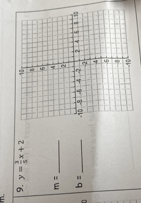 y= 3/5 x+2
_ m=
b= _ 
0