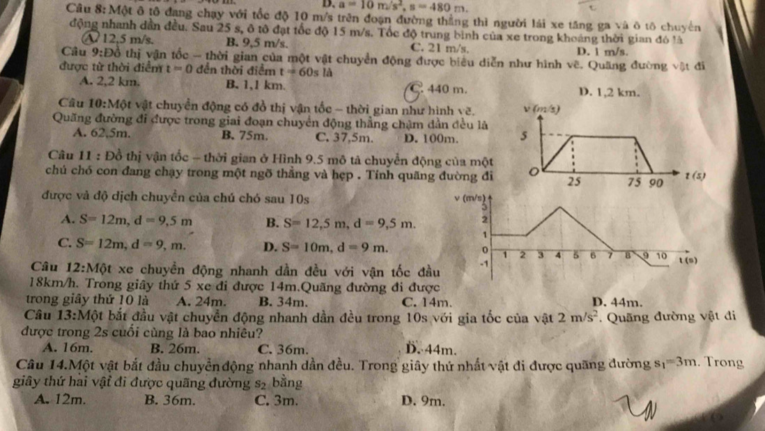 D. a=10m/s^2,s=480m.
Câu 8: Một ô tô đang chạy với tốc độ 10 m/s trên đoạn đường thẳng thì người lái xe tăng ga và ô tô chuyến
động nhanh dần đều. Sau 25 s, ô tô đạt tốc độ 15 m/s. Tốc độ trung bình của xe trong khoáng thời gian đó là
A 12,5 m/s. B. 9,5 m/s. C. 21 m/s. D. l m/s.
Câu 9:D tổ thị vận tốc - thời gian của một vật chuyển động được biêu diễn như hình vẽ. Quãng đường vật đi
được từ thời điểm t=0 đền thời điểm t=60s à
A. 2,2 km. B. 1,1 km. C 440 m.
D. 1,2 km.
Câu 10:Mhat  ột vật chuyển động có đồ thị vận tốc - thời gian như hình vẽ. v (m/s)
Quãng đường đi được trong giai đoạn chuyển động thẳng chặm dần đều là
A. 62,5m. B. 75m. C. 37,5m. D. 100m. 5
Câu 11 : Đồ thị vận tốc - thời gian ở Hình 9.5 mô tả chuyển động của một
chú chó con đang chạy trong một ngõ thẳng và hẹp . Tỉnh quãng đường đi
25 75 90 t(s)
được và độ dịch chuyển của chú chó sau 10s v (m/s)
3
A. S=12m,d=9,5m B. S=12,5m,d=9,5m. 2
1
C. S=12m,d=9,m.
D. S=10m,d=9m. o 1 2 3 4 5 6 7 B 9 10 t (s)
Câu 12:M6t xe chuyền động nhanh dần đều với vận tốc đầu -1
18km/h. Trong giây thứ 5 xe đi được 14m.Quãng đường đi được
trong giây thứ 10 là A. 24m. B. 34m. C. 14m. D. 44m.
Câu 13:Một bắt đầu vật chuyển động nhanh dần đều trong 10s với gia tốc của vật 2m/s^2. Quãng đường vật đi
được trong 2s cuối cùng là bao nhiêu?
A. 16m. B. 26m. C. 36m. D. 44m.
Câu 14.Một vật bắt đầu chuyển động nhanh dần đều. Trong giây thứ nhất vật đi được quãng đường s_1=3m. Trong
giây thứ hai vậi đi được quãng đường s_2 bằng
A. 12m. B. 36m. C. 3m. D. 9m.