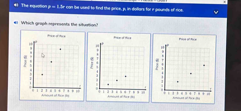 ×
The equation p=1.5r can be used to find the price, p, in dollars for r pounds of rice.
Which graph represents the situation?
Price of Rice Price of Rice Price of Rice
s
8
8

Amount of Rice (Ib) Amount of Rice (Ib) Amount of Rice (Ib)