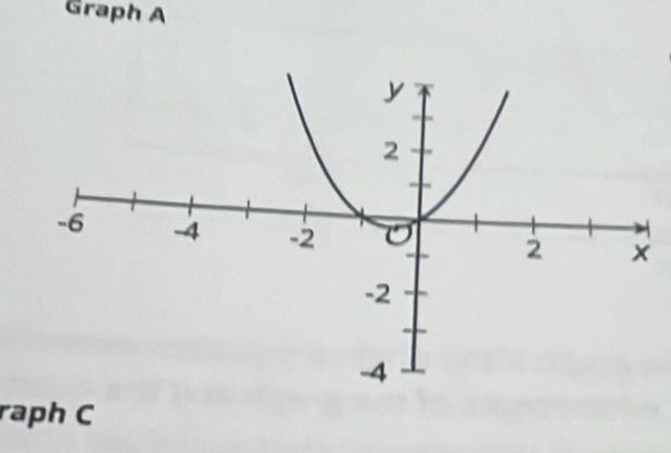 Graph A 
raph C