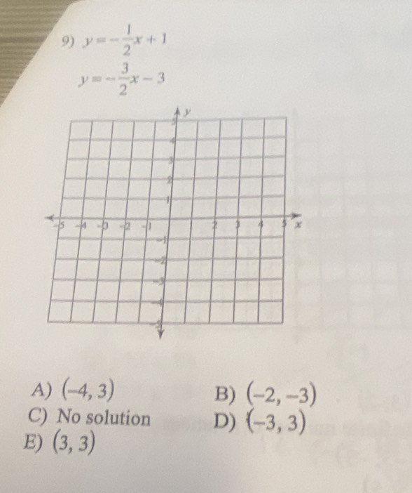 y=- 1/2 x+1
y=- 3/2 x-3
A) (-4,3) B) (-2,-3)
C) No solution D) (-3,3)
E) (3,3)