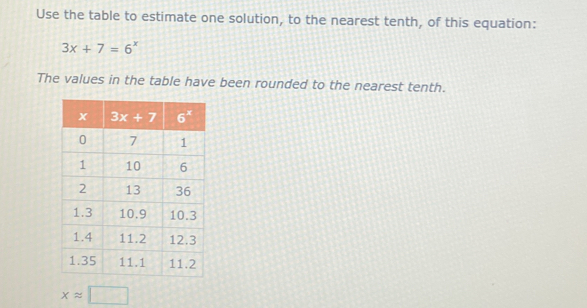 Use the table to estimate one solution, to the nearest tenth, of this equation:
3x+7=6^x
The values in the table have been rounded to the nearest tenth.
xapprox □