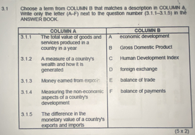 3.1 Choose a term from COLUMN B that matches a description in COLUMN A_2
Write only the letter (A-F) next to the question number ( 3 .1.1-3.1.5) in the 
ANSWER BOOK.
(5* 2)