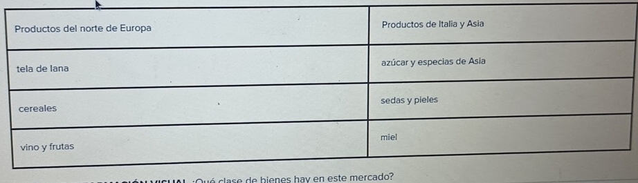 ó clase de bienes hay en este mercado?