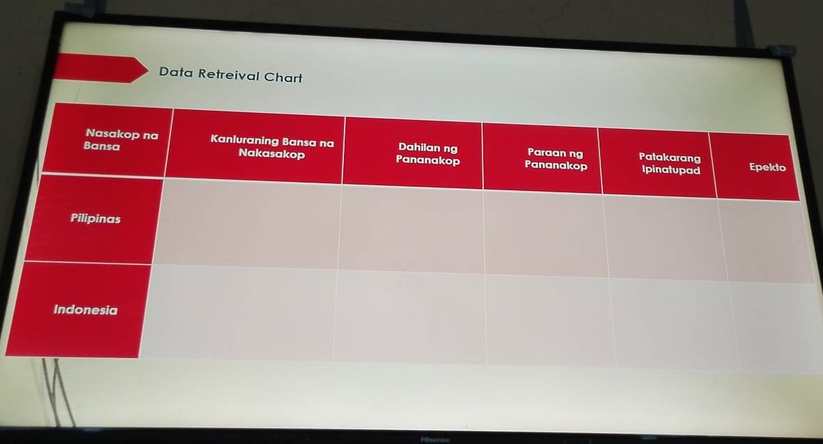 Data Retreival Chart