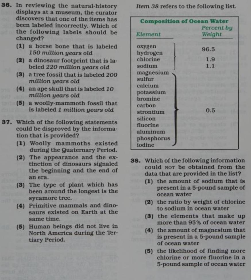 In reviewing the natural-history Item 38 refers to the following list.
displays at a museum, the curator
discovers that one of the items has Composition of Ocean Water
been labeled incorrectly. Which of Percent by
the following labels should be Element Weight
changed?
(1) a horse bone that is labeled oxygen 96.5
150 million years old hydrogen
(2) a dinosaur footprint that is la- chlorine
1.9
beled 220 million years old sodium 1.1
(3) a tree fossil that is labeled 200 magnesium
million years old sulfur
calcium
(4) an ape skull that is labeled 10 potassium
million years old
bromine
(5) a woolly-mammoth fossil that carbon
is labeled 1 million years old strontium 0.5
silicon
37. Which of the following statements fluorine
could be disproved by the informa- aluminum
tion that is provided?
phosphorus
(1) Woolly mammoths existed iodine
during the Quaternary Period.
(2) The appearance and the ex- 38. Which of the following information
tinction of dinosaurs signaled could not be obtained from the
the beginning and the end of data that are provided in the list?
an era.
(3) The type of plant which has (1) the amount of sodium that is
been around the longest is the present in a 5-pound sample of
ocean water
sycamore tree.
(4) Primitive mammals and dino- (2) the ratio by weight of chlorine
to sodium in ocean water
saurs existed on Earth at the
same time. (3) the elements that make up
more than 95% of ocean water
(5) Human beings did not live in (4) the amount of magnesium that
North America during the Ter-
tiary Period.
is present in a 5-pound sample
of ocean water
(5) the likelihood of finding more
chlorine or more fluorine in a
5-pound sample of ocean water