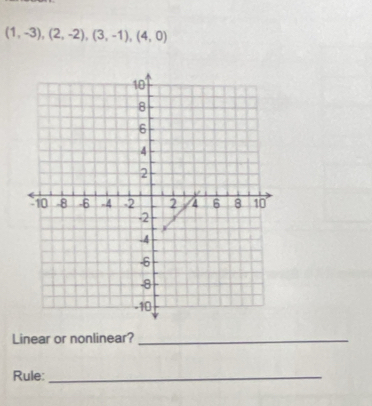 (1,-3),(2,-2),(3,-1),(4,0)
Linear or nonlinear?_ 
Rule:_