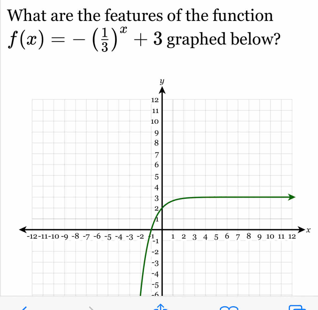 What are the features of the function
f(x)=-( 1/3 )^x+3 graphed below?
x