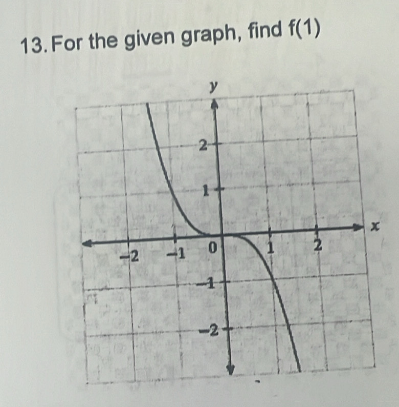 For the given graph, find f(1)