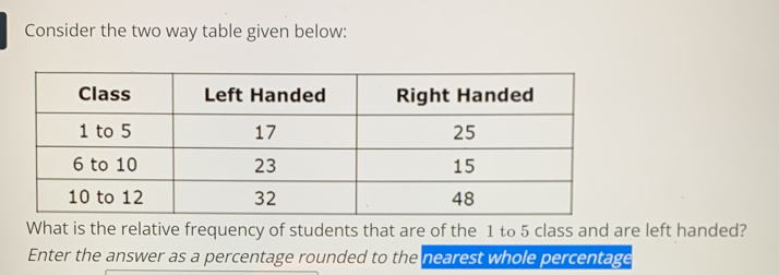 Consider the two way table given below: 
What is the relative frequency of students that are of the 1 to 5 class and are left handed? 
Enter the answer as a percentage rounded to the nearest whole percentage