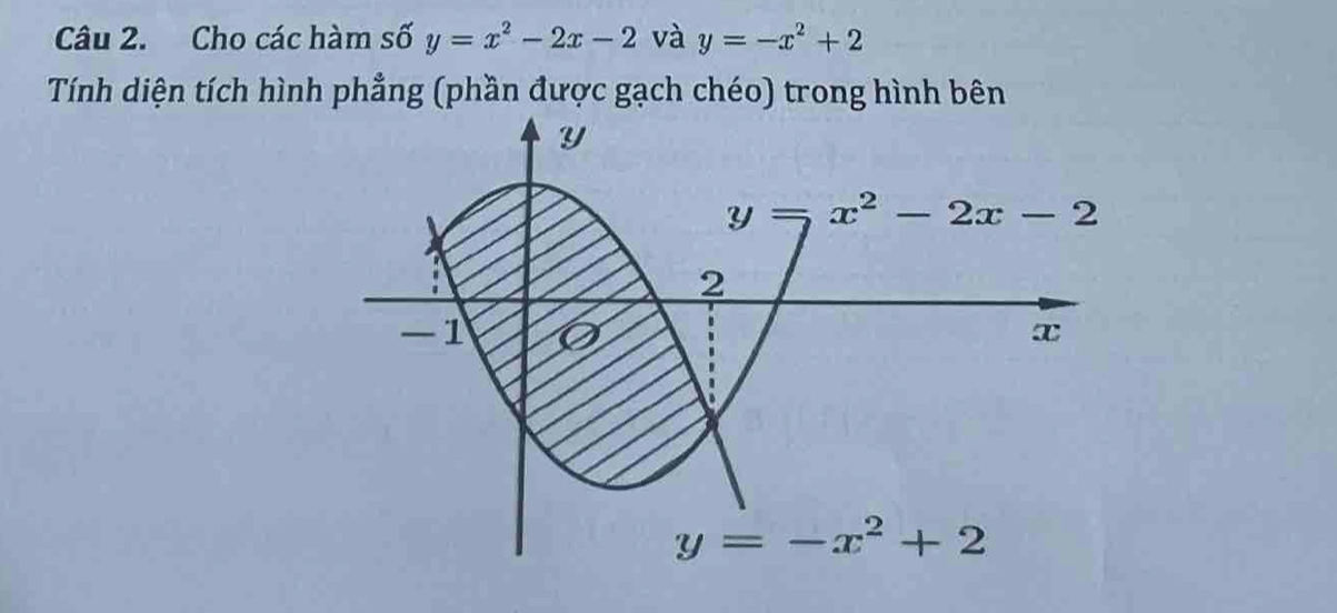 Cho các hàm số y=x^2-2x-2 và y=-x^2+2
Tính diện tích hình phẳng (phần được gạch chéo) trong hình bên
Y
y=x^2-2x-2
2
-1
x
y=-x^2+2