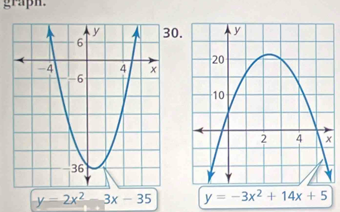 graph.
0.
y=2x^2-3x-35