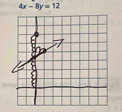 4x-8y=12