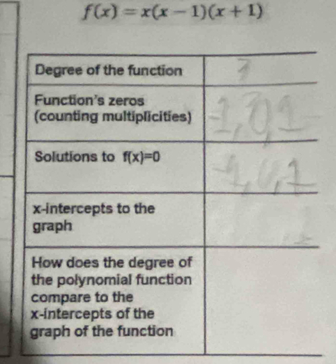 f(x)=x(x-1)(x+1)