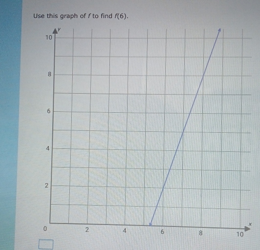 Use this graph of f to find f(6).
x