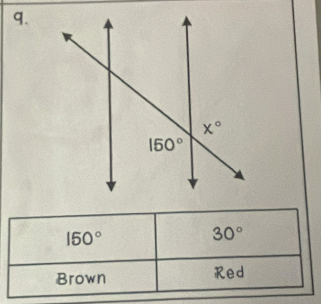 q、
150°
30°
Brown
Red