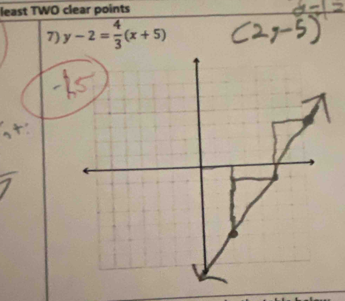 least TWO clear points 
7) y-2= 4/3 (x+5)