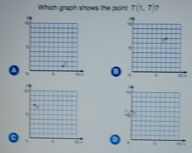 Which graph shows the point T(1,7) ? 
Q 
B 
C 
a