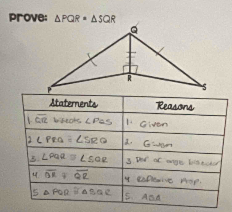 prove: △ PQR=△ SQR