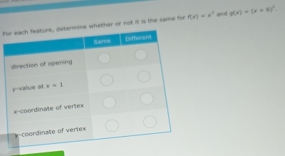 whether or not it is the same for f(x)=x^2 and g(x)=(x+6)^2.