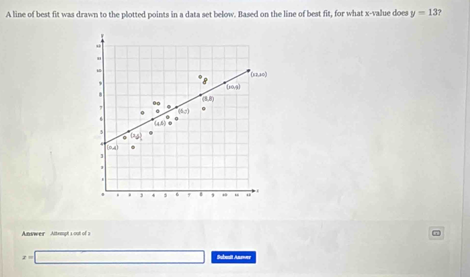 A line of best fit was drawn to the plotted points in a data set below. Based on the line of best fit, for what x -value does y=13 2
12
10
(12,10)
9
8
(10,9)
8
(8,8)
7
。 (6,7) 。
6
(4,6)
5 (2,5)
4
(0,4)
3
2
。 1 a 3 4 5 6 7 8 9 10 u 12 x
Answer Attempt 1 out of 2
x=□ Submit Answer