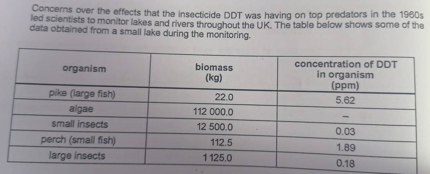 تم الحل:Concerns over the effects that the insecticide DDT was having ...
