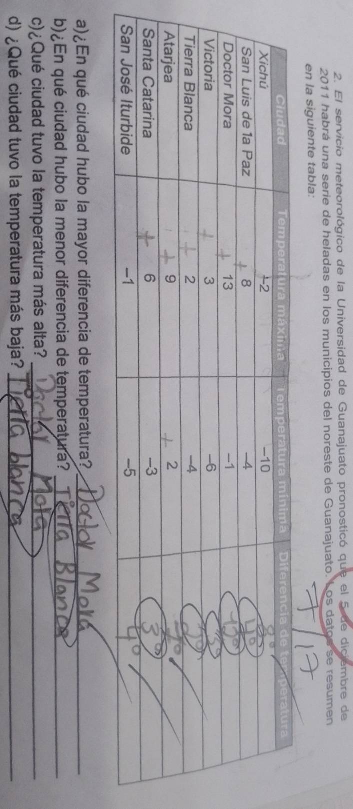 El servicio meteorológico de la Universidad de Guanajuato pronosticó que el 5 de diciembre de 
2011 habrá una serie de heladas en los municipios del noreste de Guanajuato. Los datos se resumen 
en la siguiente tabla: 
a)¿ En qué ciudad hubo la mayor diferencia de temperatura?_ 
b)¿En qué ciudad hubo la menor diferencia de temperatura?_ 
c)¿Qué ciudad tuvo la temperatura más alta?_ 
d) ¿Qué ciudad tuvo la temperatura más baja?_