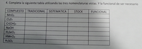 Completa la siguiente tabla utilizando las tres nomenclaturas vistas. Y la funcional de ser necesario