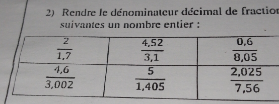 Rendre le dénominateur décimal de fraction
suivantes un nombre entier :