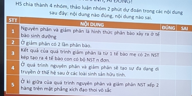 A ĐUNG ! 
HS chia thành 4 nhóm, thảo luận nhóm 2 phút dự đoán trong các nội dung 
sau đây: nội du 
I